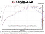 aFe Takeda Hyundai Elantra N 22-23 L4-2.0L (t) 3in SS Axle-Back Exhaust System w/ Black Tips - 49-37027-B