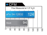 AFE Magnum FORCE Stage-2 Pro DRY S Intake System GM Colorado/Canyon 2016 I4-2.8L (td) - 51-12832