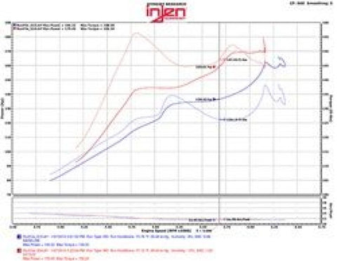 Injen 2016+ Honda Civic 1.5L Turbo (Excl Si) Polished Short Ram Air Intake - SP1572P