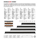 Go Rhino Xplor Blackout Combo Series Dbl Row LED Light Bar w/Amber (Side/Track Mount) 40in. - Blk - 754004012CDS