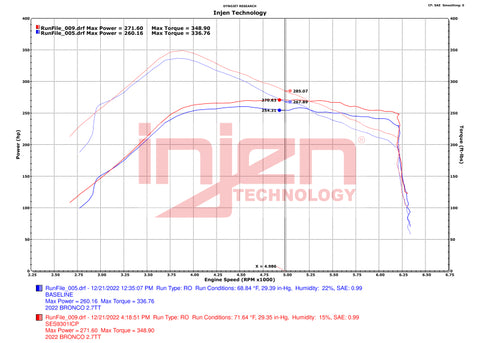 Injen 21-23 Ford Bronco 2.7L V6 (TT) EcoBoost SES Intercooler Pipes - Wrinkle Black - SES9301ICPWB