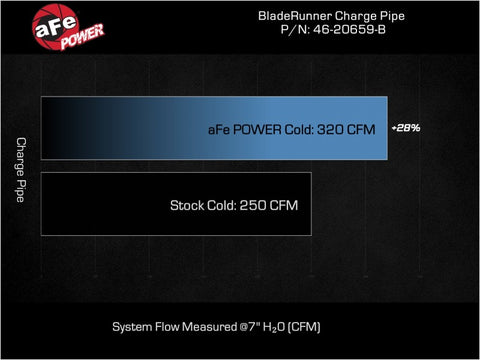 aFe 20-23 Ford Explorer ST V6 3.0L (tt) BladeRunner 2-3/4in Aluminum Cold Charge Pipe - Black - 46-20659-B