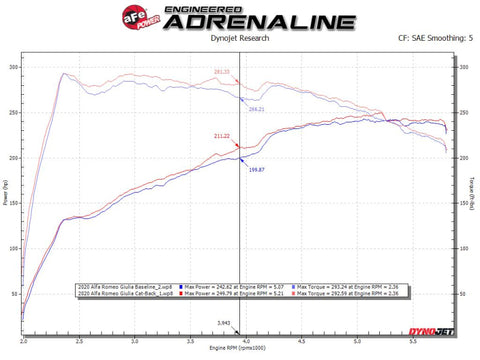 aFe 17-21 Alfa Romeo Giulia L4-2.0L (t) Mach Force-Xp 2in to 2-1/2in 304SS Cat-Back Exhaust - 49-36903