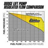 BD Diesel 05-12 Dodge Cummins 5.9L/6.7L Venom Fuel Lift Pump w/ Filter & Separator - 1050333