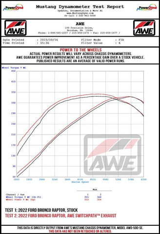 AWE Tuning 22-24 Ford Bronco Raptor 4WD Dual BashGuards Cat-Back SwitchPath Exhaust (No Tips) - 3025-31327