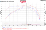 Injen 2016+ Chevy Camaro 2.0L Polished Power-Flow Air Intake System - PF7017P