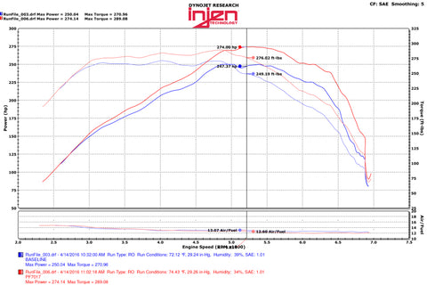 Injen 2016+ Chevy Camaro 2.0L Polished Power-Flow Air Intake System - PF7017P