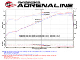 aFe POWER Rebel Series 3.5in 409 SS Cat Back Exhaust w/Pol Tips 14-17 RAM 2500/3500 V8-6.4L Hemi - 49-42057-P