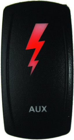 Wurzel Performance