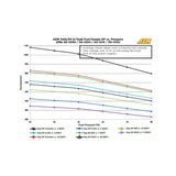 AEM 340LPH 65mm Fuel Pump Kit w/ Mounting Hooks - Ethanol Compatible - 50-1215