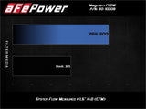 aFe Magnum FLOW Pro 5R Air Filter 13-18 Toyota Rav4 2.5L - 30-10309