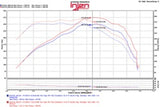 Injen 2016+ Chevy Camaro 2.0L Wrinkle Black Power-Flow Air Intake System - PF7017WB