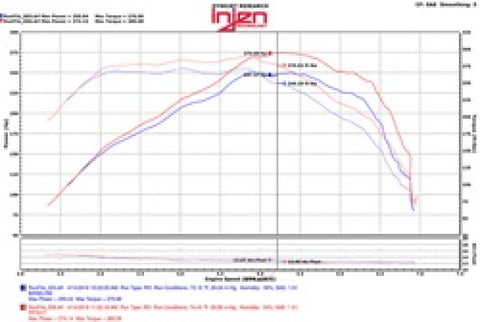 Injen 2016+ Chevy Camaro 2.0L Polished Power-Flow Air Intake System - PF7017P