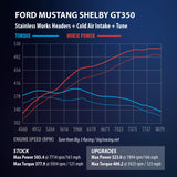 Stainless Works 2015+ Ford GT350 Headers 1-7/8in Primaries High-Flow Cats 3in Collectors - GT350HCAT