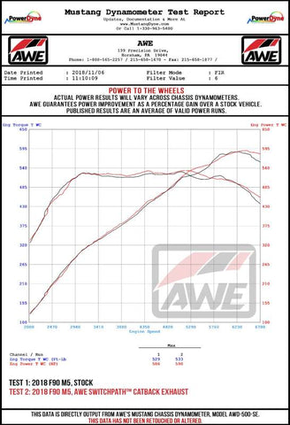 AWE Tuning 18-19 BMW M5 (F90) 4.4T AWD Axle-Back Exhaust - Track Edition (Chrome Silver Tips) - 3020-42069