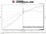 aFe Takeda Intakes Stage-2 CAIS w/ Pro Dry S Media 16-18 Honda Civic 2.0L (blk) - 56-10007D
