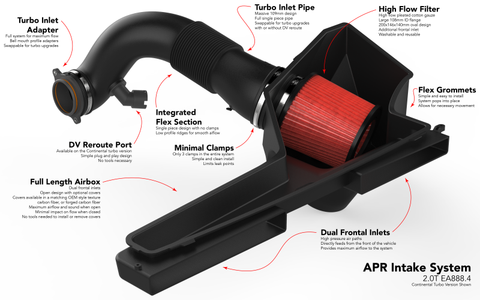 APR 22-26 Audi S3/Volkswagen Golf R EA888.4 (MQB EVO) 2.0T Intake System - CI100053