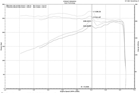 Injen 16-20 Dodge Durango / Jeep Grand Cherokee 3.6L V6 Polished PF Short Ram Cold Air Intake - PF5023P