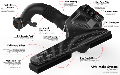APR 22-24 Audi A3/A3 Quattro/25-26 Audi S3/22-26 Volkswagen GTI EA888.4 (MQB EVO) 2.0T Intake System - CI100052