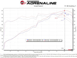 aFe Takeda Momentum Pro Dry S Cold Air Intake System 20-22 Kia Telluride / Hyundai Palisade V6 3.8L - 56-70033D