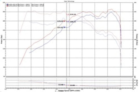 Injen 15-19 Hyundai Sonata 2.0T Short Ram Air Intake - Laser Black - SP1334BLK