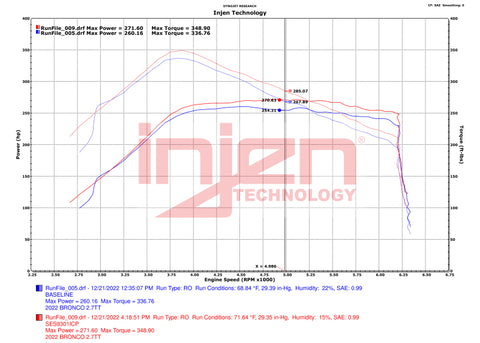Injen 21-23 Ford Bronco 2.7L V6 (TT) EcoBoost SES Intercooler Pipes - Wrinkle Black - SES9301ICPWB