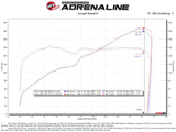 aFe Takeda Momentum Pro Dry S Cold Air Intake System 22-23 Subaru BRZ/Toyota GR86 - 56-70056D