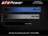 aFe QUANTUM Cold Air Intake System w/ Pro 5R Media 15-19 Ford Transit V6-3.5L (tt) - 53-10023R