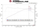aFe 17-20 Hyundai i30 N L4-2.0L Takeda Momentum Cold Air Intake System w/ Pro Dry S Media - 56-70035D