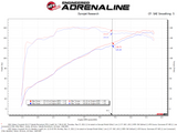 aFe 19-21 Subaru Forester (H4 - 2.5L) Takeda Momentum Air Intake System - W/ PRO DRY S Filter - 56-70042D