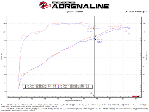 aFe 19-21 Subaru Forester (H4 - 2.5L) Takeda Momentum Air Intake System - W/ PRO DRY S Filter - 56-70042D