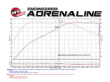 aFe Magnum FORCE Stage-2 Pro 5R Cold Air Intake System 16-17 BMW 340i (F30) L6-3.0L (t) B58 - 54-12912-B