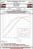 AWE Tuning Audi C7 RS6 / RS7 4.0T S-FLO Carbon Intake V2 - 2660-15012