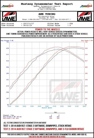 AWE Tuning Audi C7 RS6 / RS7 4.0T S-FLO Carbon Intake V2 - 2660-15012