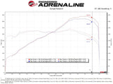 aFe 15-21 Lamborghini Huracan V10-5.2L Track Series Intake System w/ Pro 5R Filter - 57-10012R