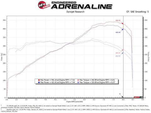 aFe 15-21 Lamborghini Huracan V10-5.2L Track Series Intake System w/ Pro 5R Filter - 57-10012R
