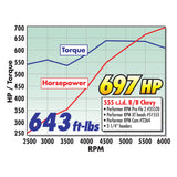 Edelbrock Rollinthunder Camshaft Hydraulic Roller Gen Vi B/B Chevy 500+ CI - 2264