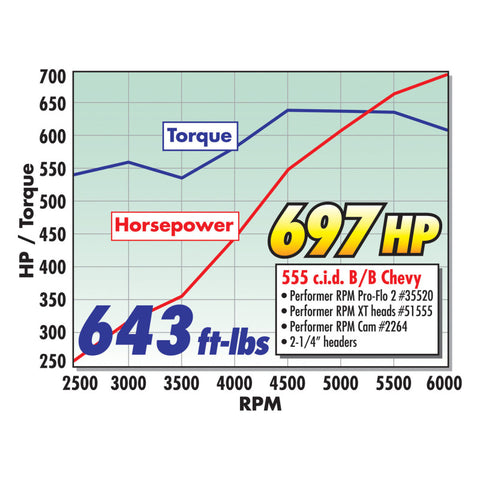Edelbrock Rollinthunder Camshaft Hydraulic Roller Gen Vi B/B Chevy 500+ CI - 2264