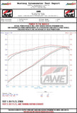 AWE Tuning 2017+ Dodge Challenger 5.7L Track Edition Exhaust - Diamond Black Quad Tips - 3015-43152