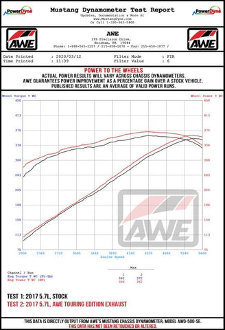 AWE Tuning 2017+ Challenger 5.7 Touring Edition Exhaust - Non-Resonated - Diamond Black Quad Tips - 3020-43084