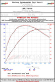 AWE Tuning Panamera Turbo Performance Exhaust System Touring Edition Polished Silver Tips - 3010-42022