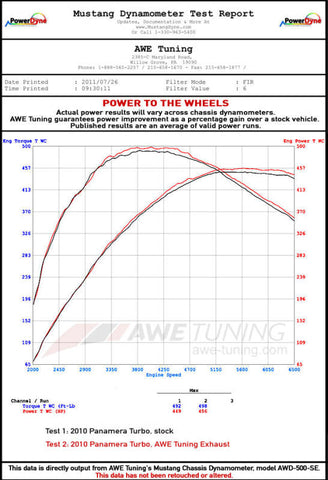 AWE Tuning Panamera Turbo Performance Exhaust System Touring Edition Polished Silver Tips - 3010-42022