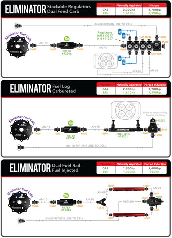 Aeromotive Universal In-Tank Stealth System - Eliminator - 18669