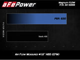 aFe MagnumFLOW OE Pro 5R Replacement Air Filter BMW (G20) 330i/iX / (G29) Z4 30i 2.0L - 30-10299