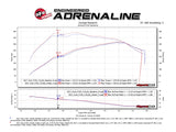aFe POWER Momentum XP Pro Dry S Intake System 2017 Ford F-150 Raptor V6-3.5L (tt) EcoBoost - 51-73120-L