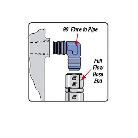 Russell Performance -6 AN 90 Degree Flare Bulkhead (Blue) - 661250