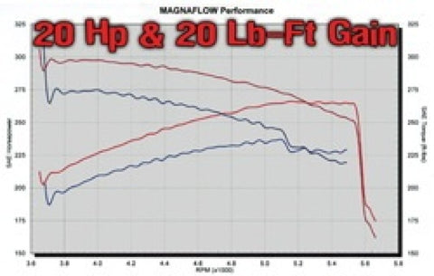MagnaFlow Sys C/B 03- Chevy SSr 5.3L V8 - 15843
