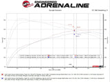 aFe 2024 Toyota Tacoma L4 2.4L MACH Force-Xp Hi-Tuck 2.5in 304 SS Steel Cat-Back Exhaust - 49-46072