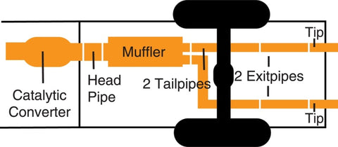 Gibson 12-17 Jeep Wrangler JK Rubicon 3.6L 2.5in Cat-Back Dual Split Exhaust - Aluminized - 17303