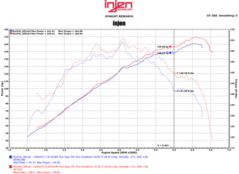 Injen 2015 Mitsubishi Lancer 2.4L 5spd w/o Xenon Headlights Polished Cold Air Intake (Manual) - SP1810P